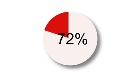 Loading Animation - 0-100% Stock-Footage 67210674