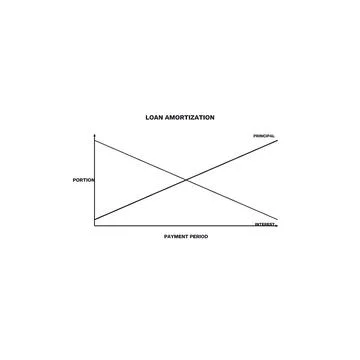 Loan Amortization Labeled Vector Finance Diagram Investing Analysis Business Ilustración de archivo