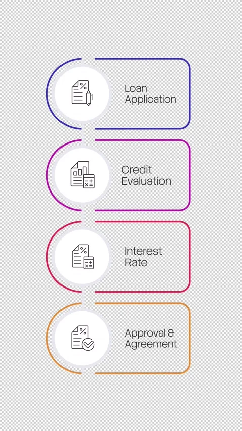 Loan application multicolor rounded linear infographics animation Stock Footage 333748755