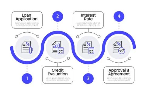 Loan application process infographic 4 steps Stock Illustration