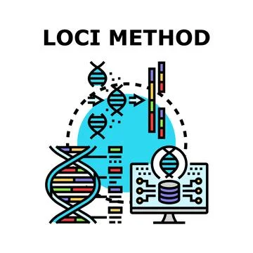 Loci method for genetic data analysis and visualization Illustrazione stock