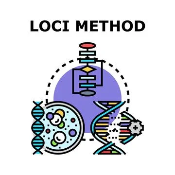 Loci method for genetic research and analysis Stock Illustration