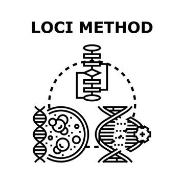 Loci method for genetic research and analysis Stock Illustration