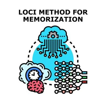 Loci method for memorization and learning concept Stock Illustration