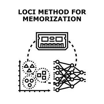Loci method for memorization data and artificial intelligence Stock Illustration