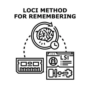 Loci method for remembering information process 스톡 일러스트