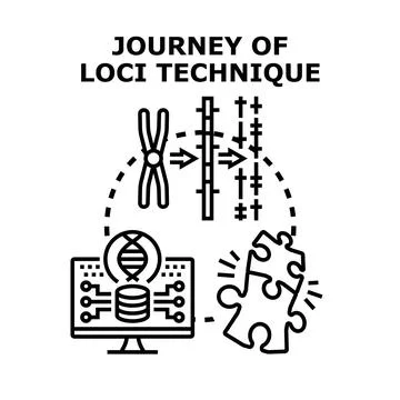 Loci technique journey concept vector illustration 스톡 일러스트
