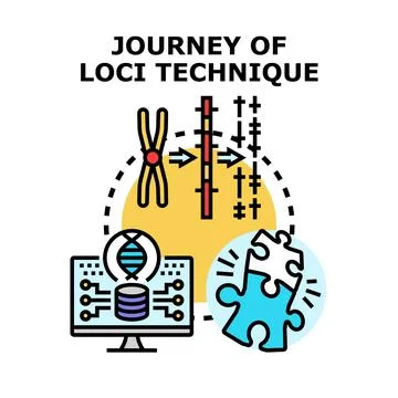Loci technique journey concept vector illustration Stock Illustration