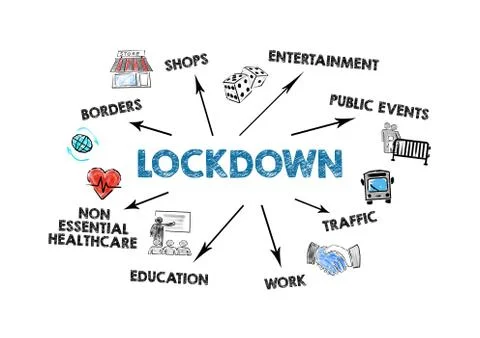 Lockdown. Covid-19 Coronavirus. Borders, shops, traffic and education concept Stock Illustration