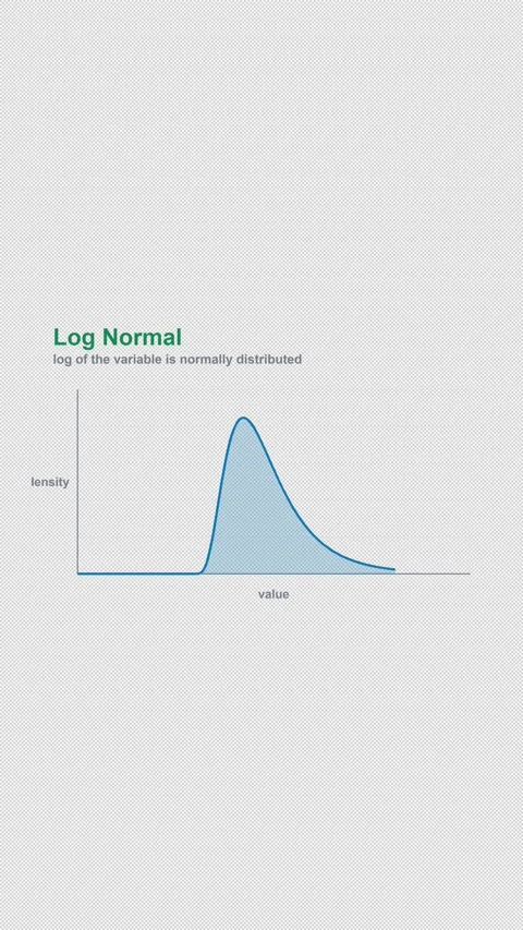 Log Normal Labeled Statistical Distribution Alpha 4K Vertical 9x16 Light Stock Footage 339496105