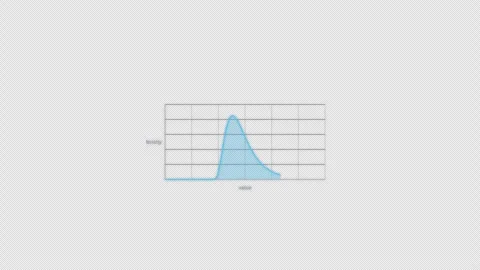 Log Normal Statistical Distribution Animation Clean No Text Video Overlay 4K Vídeo Stock 339304193