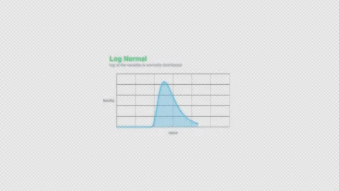 Log Normal Statistical Distribution Animation Labeled Video Overlay Alpha 4K Stockbeeldmateriaal 339304197