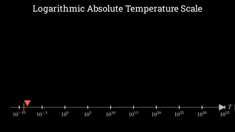 Logarithmic absolute temperature scale Stock Footage 338446455