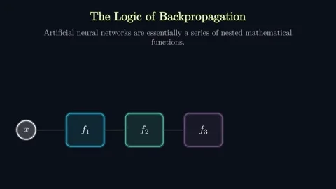 The Logic of Backpropagation Video stock 337938891