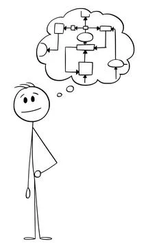 Logical Thinking , Vector Cartoon Stick Figure Illustration Stock Illustration