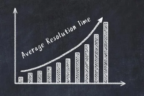 Logistics metrics evaluation. Chalk increasing business graph and inscription Stock Photos