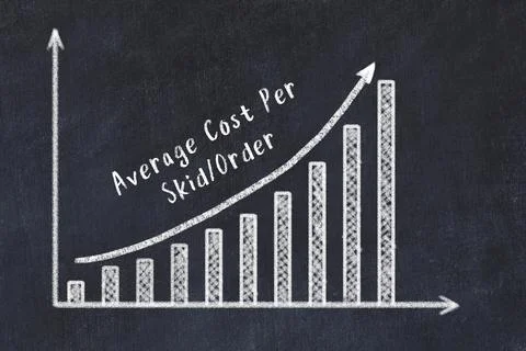 Logistics metrics evaluation. Chalk increasing business graph and inscription Stock Photos