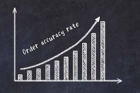 Logistics metrics evaluation. Chalk increasing business graph and inscription Фото