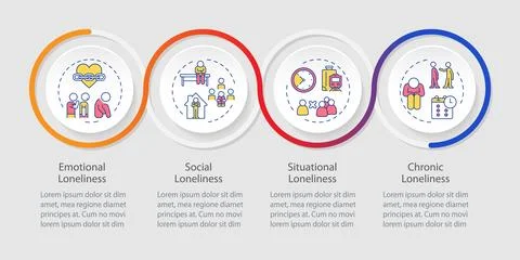 Loneliness forms infographics circles sequence Stock Illustration