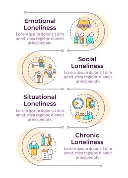 Loneliness types infographic vertical sequence Illustrazione stock