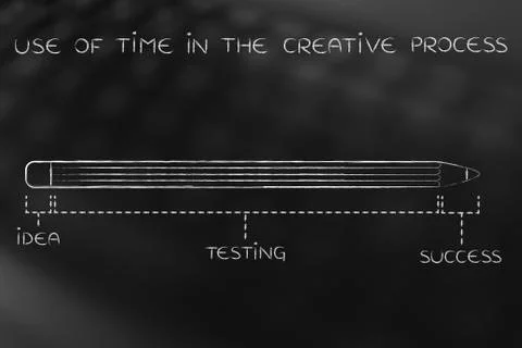 Long idea testing phase before success, use of time creative process Stock Illustration