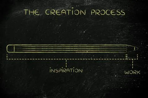 Long inspiration and short work time, creation process caption Stock Illustration