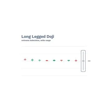 Long Legged Doji Candlestick Pattern Labeled Vector Trading Chart Technical Stock Illustration