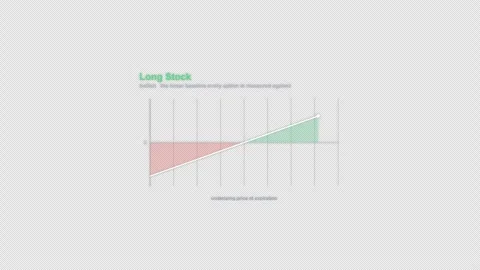 Long Stock Options Strategy Payoff Diagram Animation Alpha 4K Vídeos de archivo 339321765