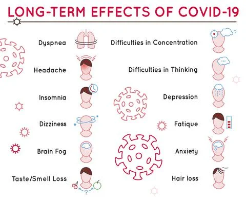 Long-term effects of covid-19. Medical vector infographic Stock Illustration
