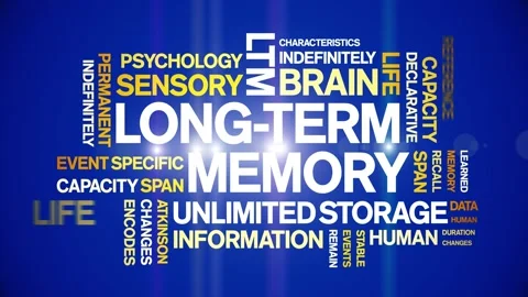 Long-Term Memory animated word cloud,ani... | Stock Video | Pond5