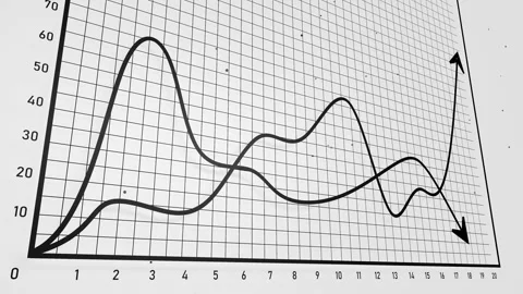 Looped 3D graphs showing opposing growth and decline trends. Stock Footage 348019932