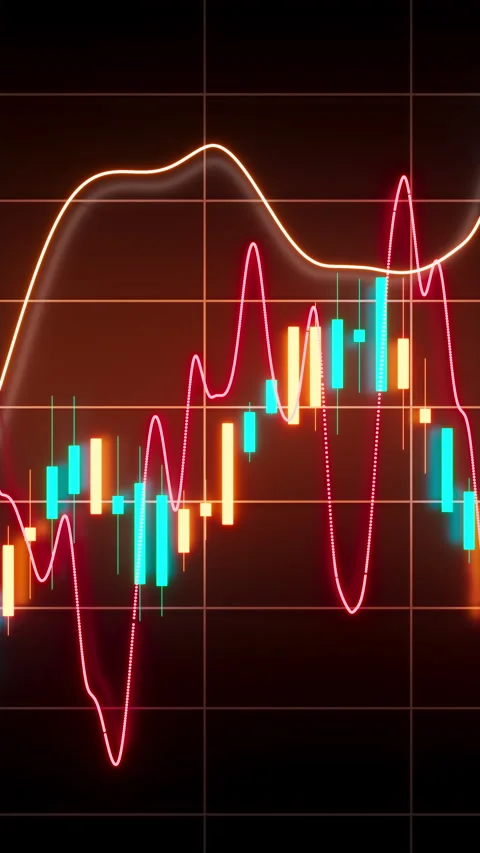 Looping 3D price candles with oscillator lines for volatility analysis Stock Footage 322912366