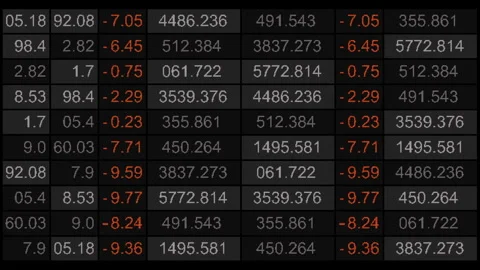 Looping 3D quotes table with orange negative changes on dark grid Видео 328493296