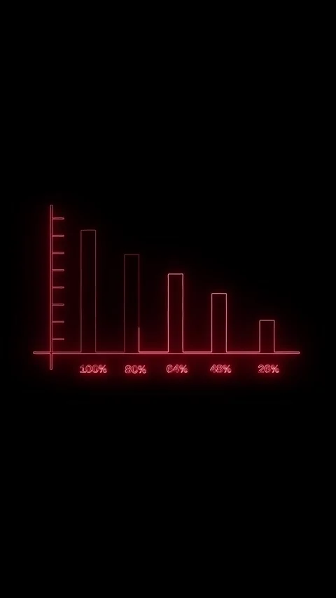 Looping red neon bar graph illustrating percentage decline vertical video. .. Stock Footage 317718309