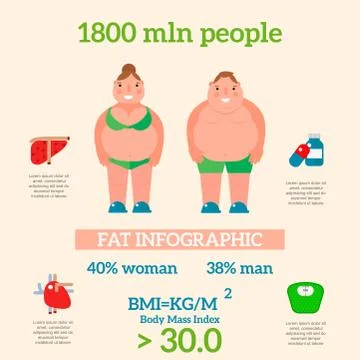 Lose weight by jogging infographic elements and health care concept flat vector イラスト素材