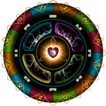 The love Wheel Stock Illustration