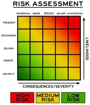 Low to high risk Stock Illustration