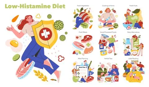 Low Histamine Diet. Flat Vector Illustration Illustrazione stock