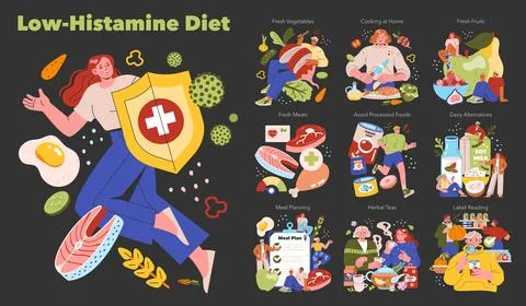 Low Histamine Diet. Flat Vector Illustration Ilustración de archivo