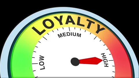 Loyalty Level Text or Word  Low and Medium to High Meter Concept Animation Видео 284426292