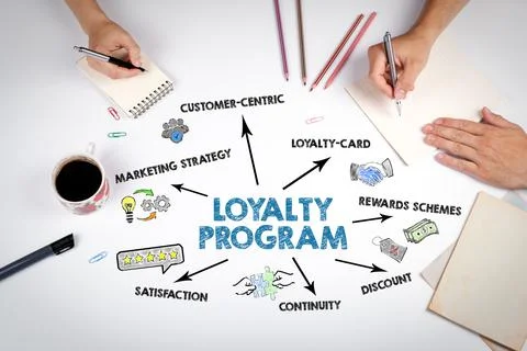 LOYALTY PROGRAM Concept. The meeting at the white office table Stock Photos