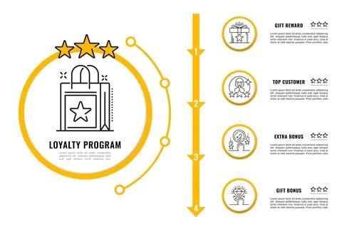 Loyalty program exclusive benefits infographic Illustrazione stock