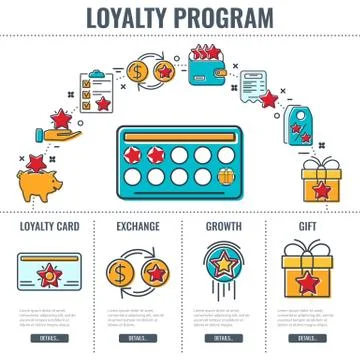 Loyalty Program Infographics Stock Illustration