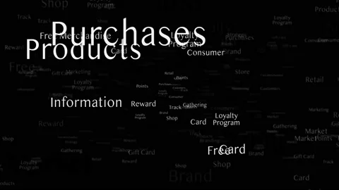 LOYALTY PROGRAM Keywords Animation, Background, Loop 스톡 동영상 154293759
