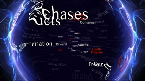 LOYALTY PROGRAM Keywords Animation, Background, Loop 스톡 동영상 154333783