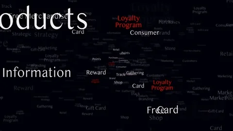 LOYALTY PROGRAM Keywords Animation, Background, Loop Video stock 329926996