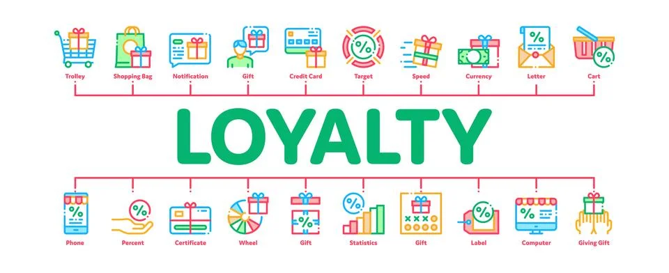 Loyalty Program Minimal Infographic Banner Vector Stockillustratie