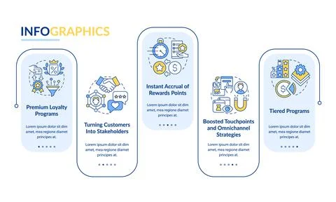 Loyalty program vector infographic template Stockillustratie
