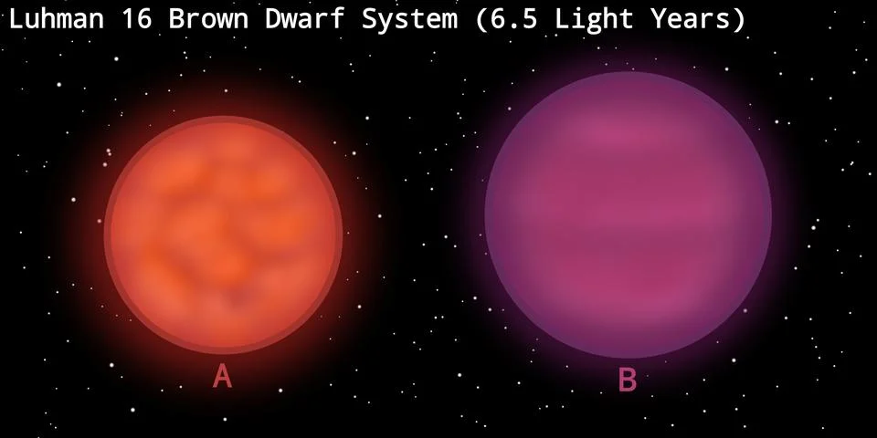 Luhman 16 Binary Brown Dwarf System Illustration Stock Illustration