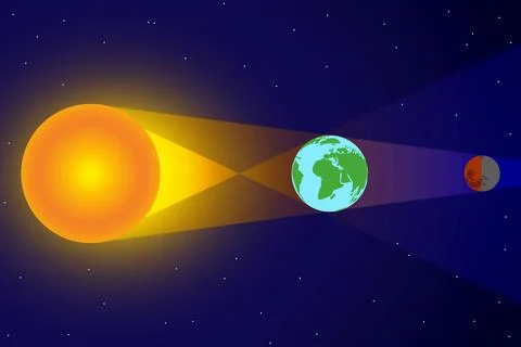 Lunar Eclipse Blood Moon Illustration Chart with Space, Sun and Earth Ilustração Stock